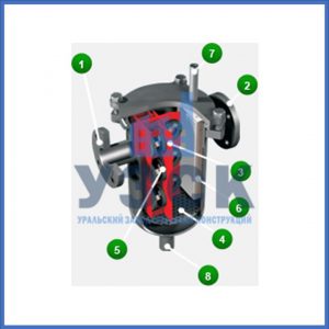 Магнитные шламоотводители MOS в Нижневартовске